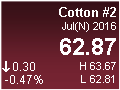 Cotton #2