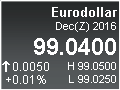 Eurodollar-3 Mth
