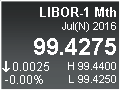 LIBOR-1 Mth