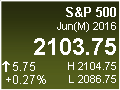 S&P 500 E-mini Index