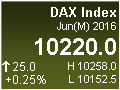 German Dax Index
