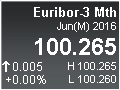 EURIBOR-3 Mth