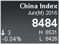 China Enterprises Index