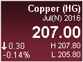 Copper (HG)