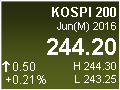 KOSPI 200 Index