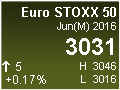Euro STOXX 50 Index
