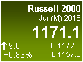 Russell 2000 E-mini Index