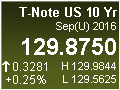 US 10 Yr T-Note