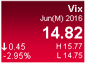 Volatility Index (VIX)